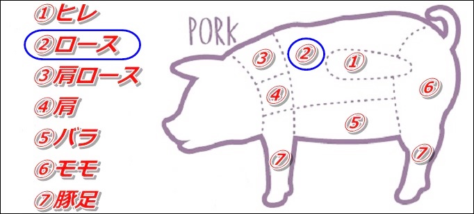 豚肉のスタミナ丼～焼肉のたれで簡単レシピ